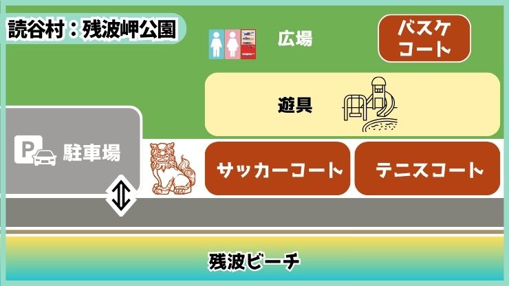読谷村：残波岬公園MAP