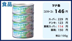 コストコの料金比較、ツナフレーク、ツナ缶