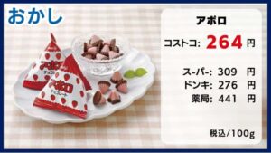 コストコの料金比較、アポロ