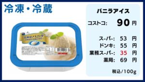 コストコの料金比較、バニラアイス