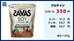 コストコの料金比較、プロテイン、サバスSOY