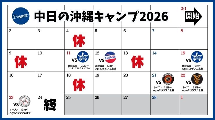 スケジュール。中日ドラゴンズ【北谷町】プロ野球春季キャンプ、Agreスタジアム北谷