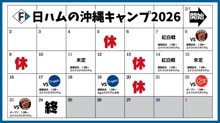 日ハムのキャンプ日程2026と、練習が何時まで行われるか一目でわかる詳細カレンダー。