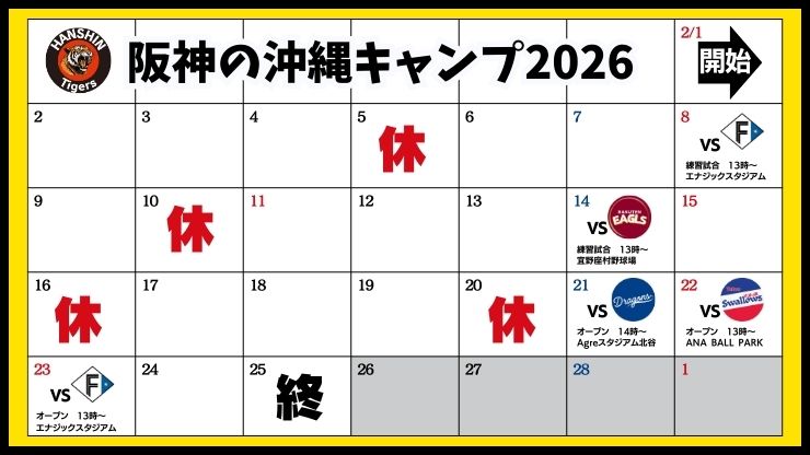 阪神沖縄キャンプ2026の日程表。練習試合、オープン戦、休養日がわかる2月カレンダー。
