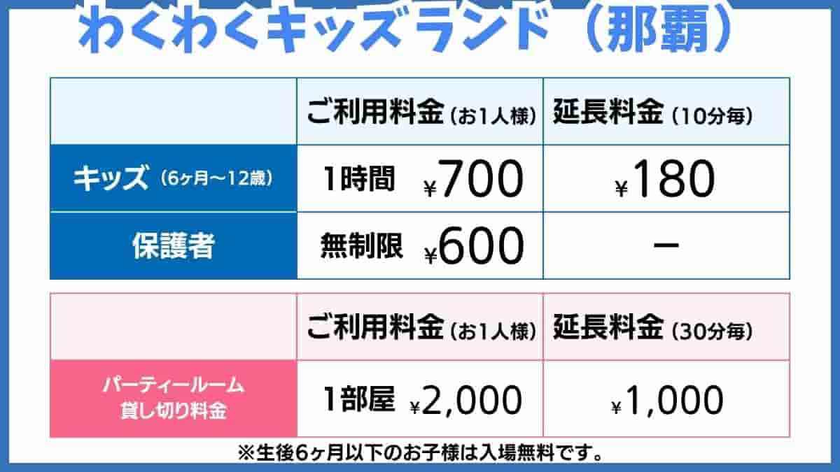波の上わくわくキッズランド・料金表・利用時間・無制限・那覇市・沖縄