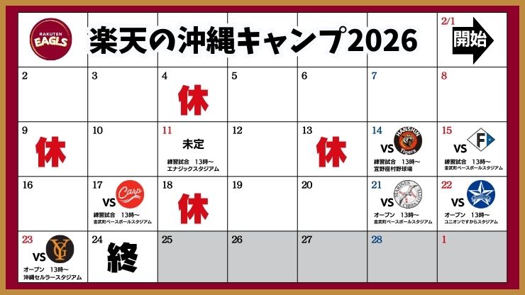 楽天イーグルスのキャンプ日程2026と、無料で観覧可能な練習試合の予定がわかる詳細カレンダー。